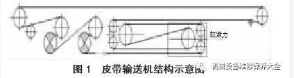移動皮帶輸送機(jī)